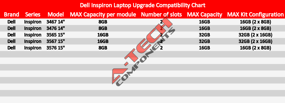 16GB Kit 2 x 8GB for Dell Inspiron 3467 3476 3565 3567 3576 Laptops Memory Ram