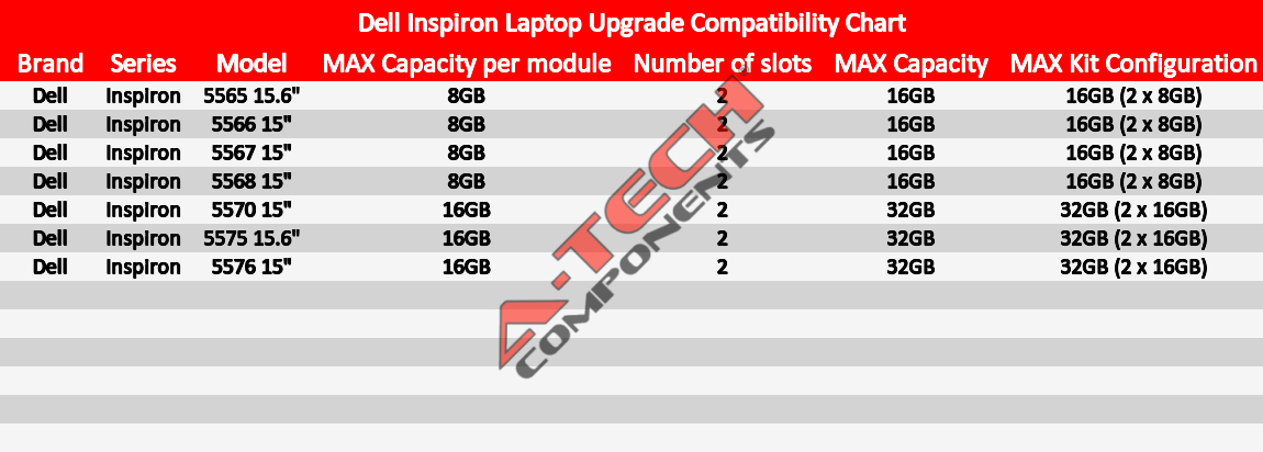 8GB Module for Dell Inspiron 5565 5566 5567 5568 5570 5575 5576 5577 Memory Ram